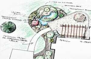 Landscape Desging- Planning