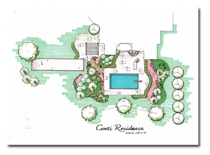 Design Proess